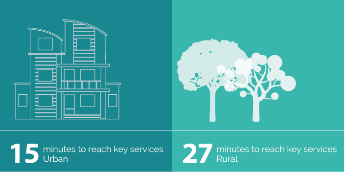 Distance to reach key services in England